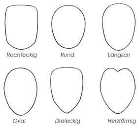 Headgear for beard wearers: the shape of the face